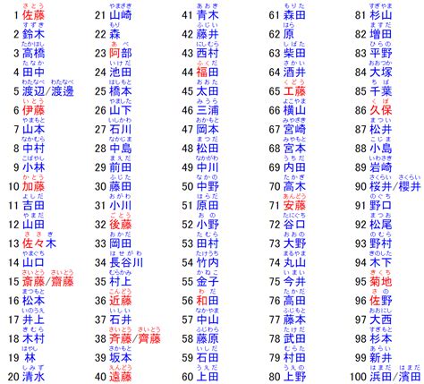 日文名男|【2024年最新】常見日文名介紹！受歡迎的男生和女生名字是？。